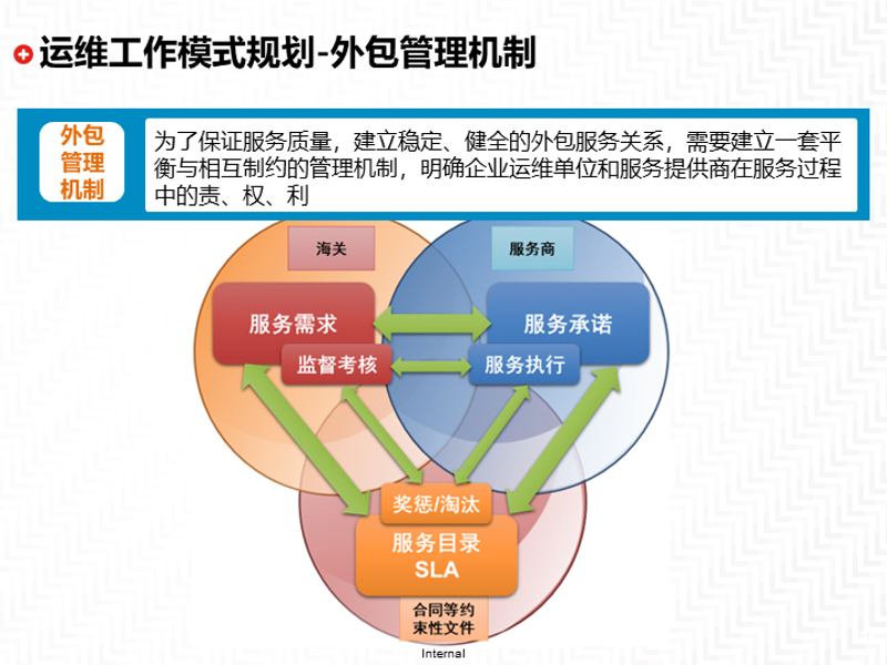小程序开发引领移动互联网新变革