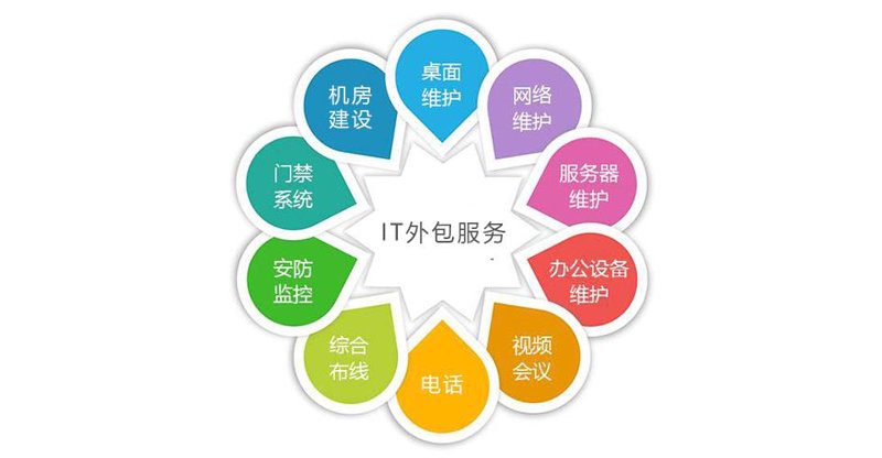 寻找最佳APP开发服务:一份详尽指南